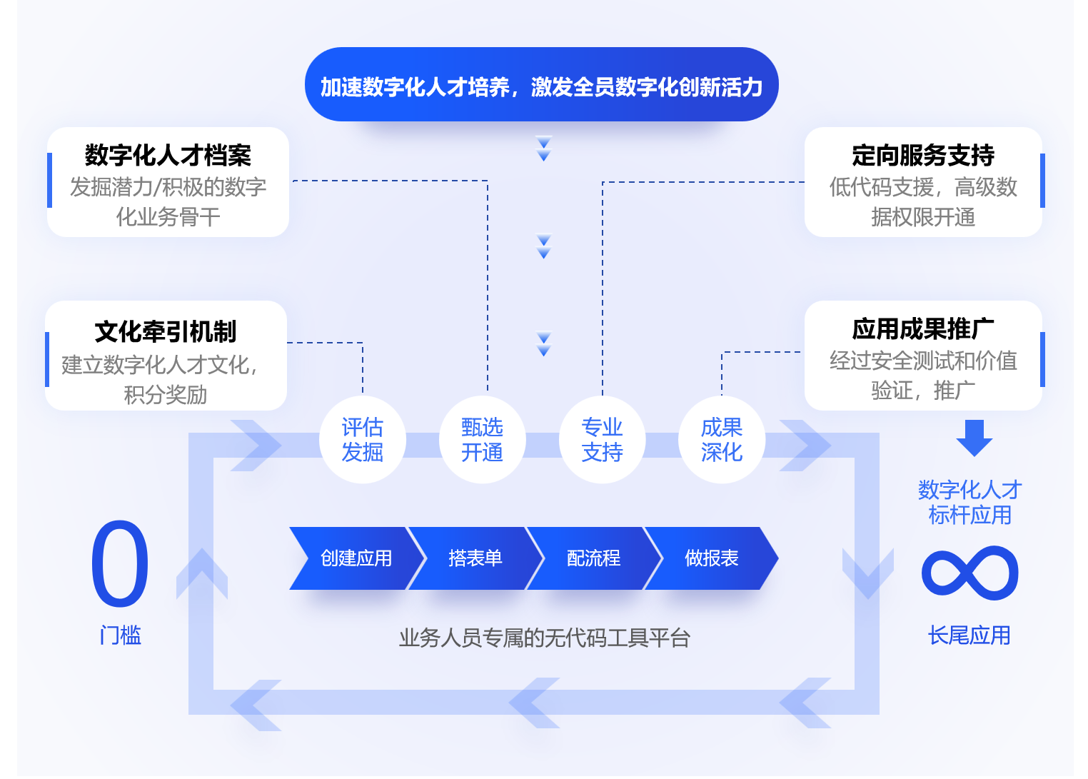 数智化赋能解决方案-炎黄盈动