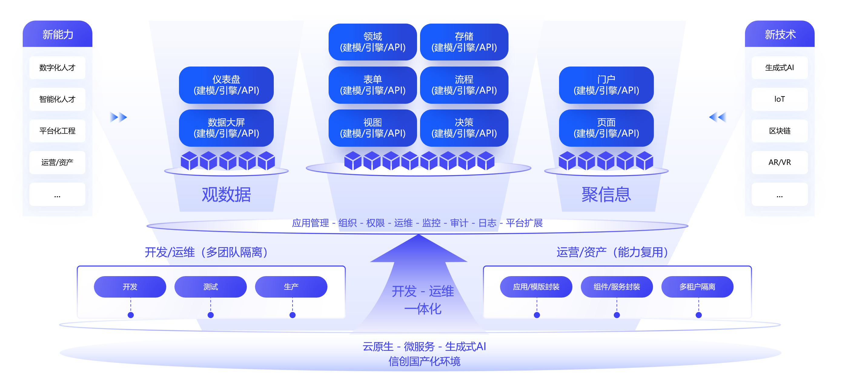 数智化赋能解决方案-炎黄盈动
