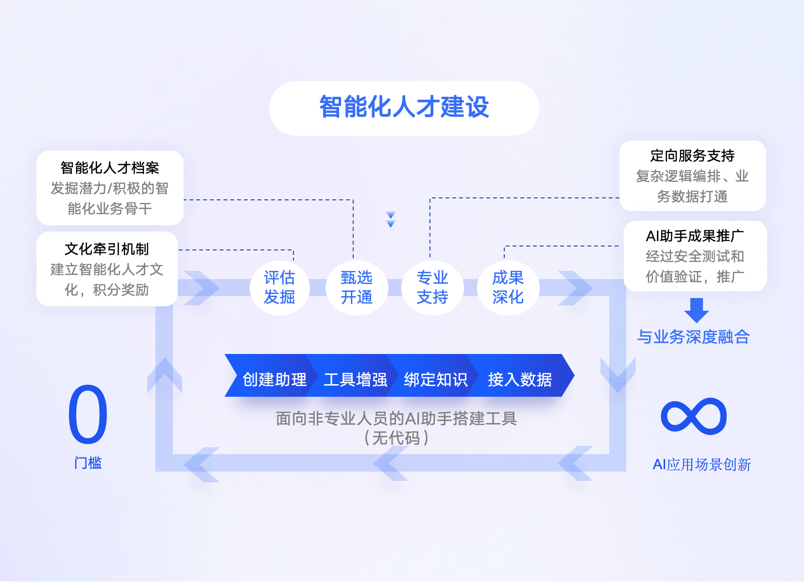 数智化赋能解决方案